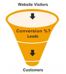 Online Marketing Sales Funnel, Lead and Customer Conversion